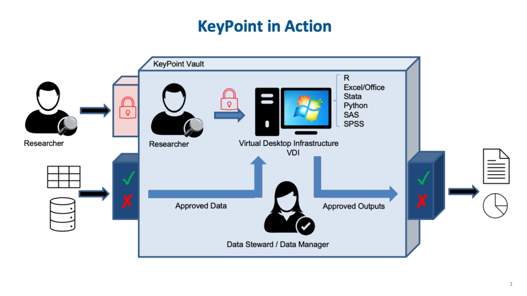 KeyPoint in Action flow chart