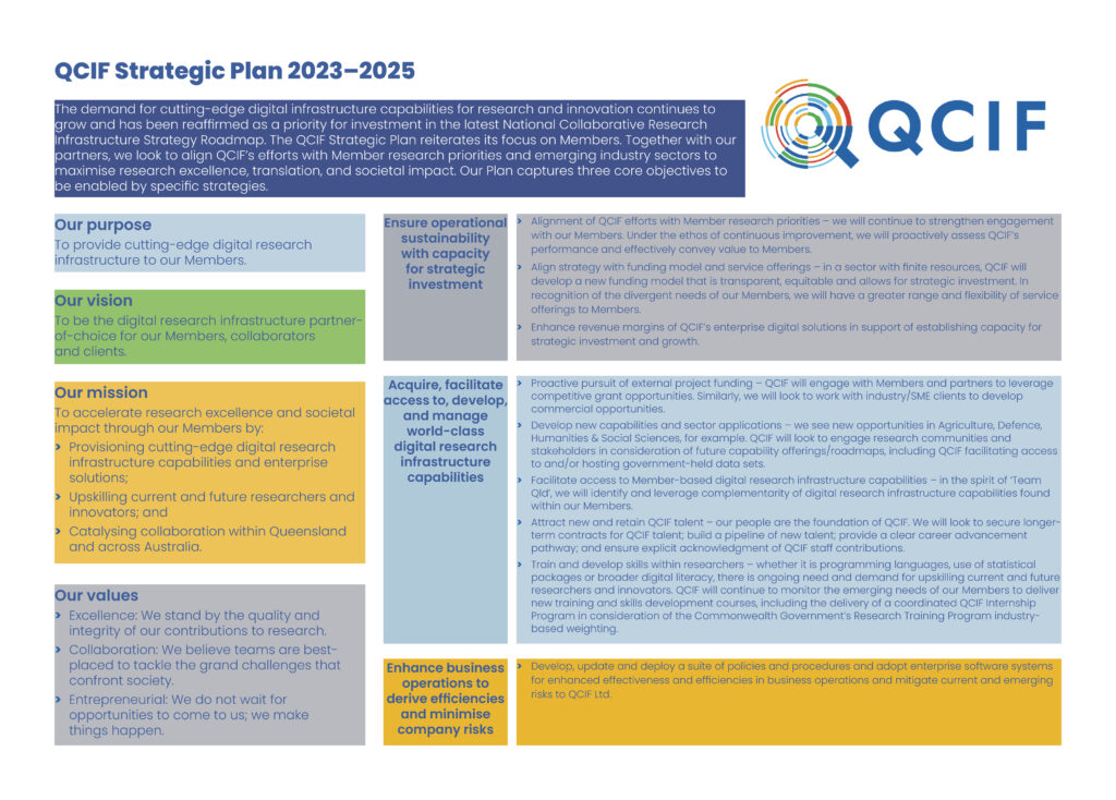 QCIF's Strategic Plan 2023–2025
